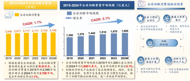 出席2024奶酪产业创新与发展论坛j9九游真人游戏第一平台沙利文受邀(图2)