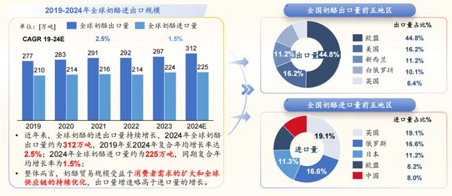 出席2024奶酪产业创新与发展论坛j9九游真人游戏第一平台沙利文受邀(图4)