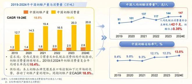 出席2024奶酪产业创新与发展论坛j9九游真人游戏第一平台沙利文受邀(图3)