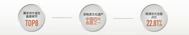 楼处发布：姑苏双地铁+央企+天街九游会j9ag中海姑苏第网站 售(图11)