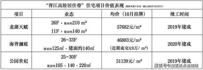 楼处发布：姑苏双地铁+央企+天街九游会j9ag中海姑苏第网站 售(图6)