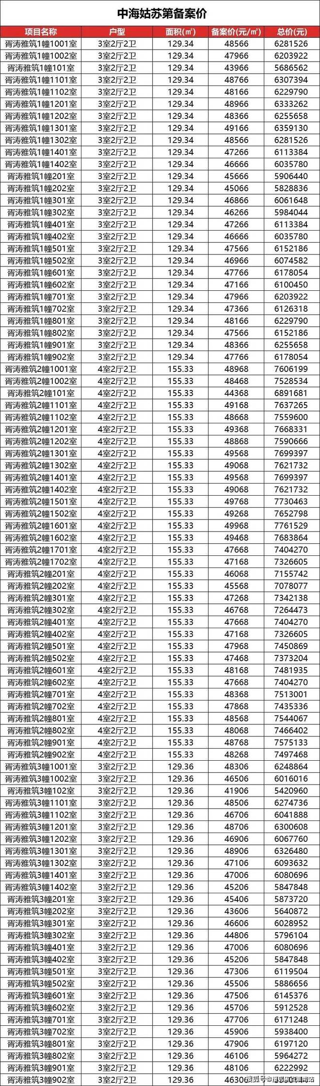 楼处发布：姑苏双地铁+央企+天街九游会j9ag中海姑苏第网站 售(图24)