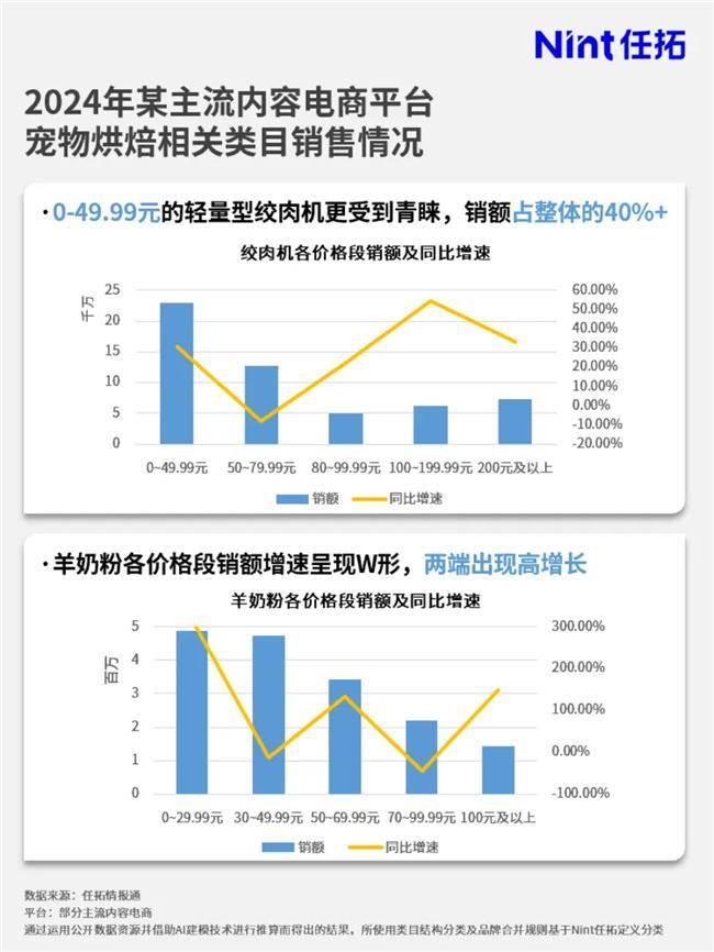 焙市场大涨品牌要如何搭上这趟快车？j9九游会网址是什么情报通洞察：烘(图4)