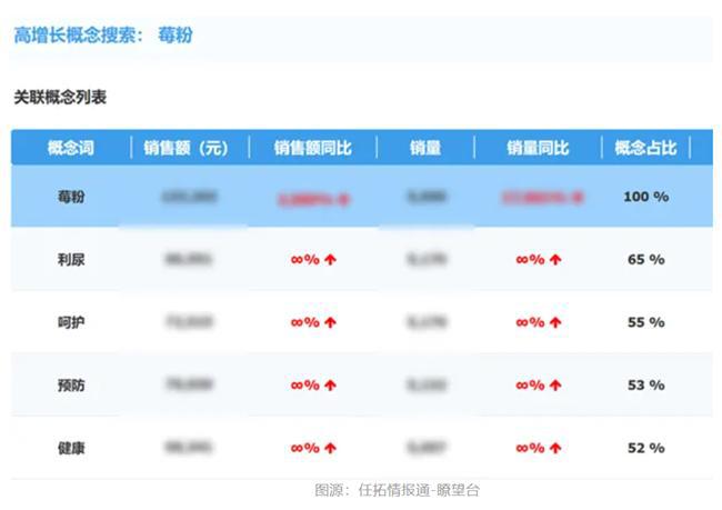 焙市场大涨品牌要如何搭上这趟快车？j9九游会网址是什么情报通