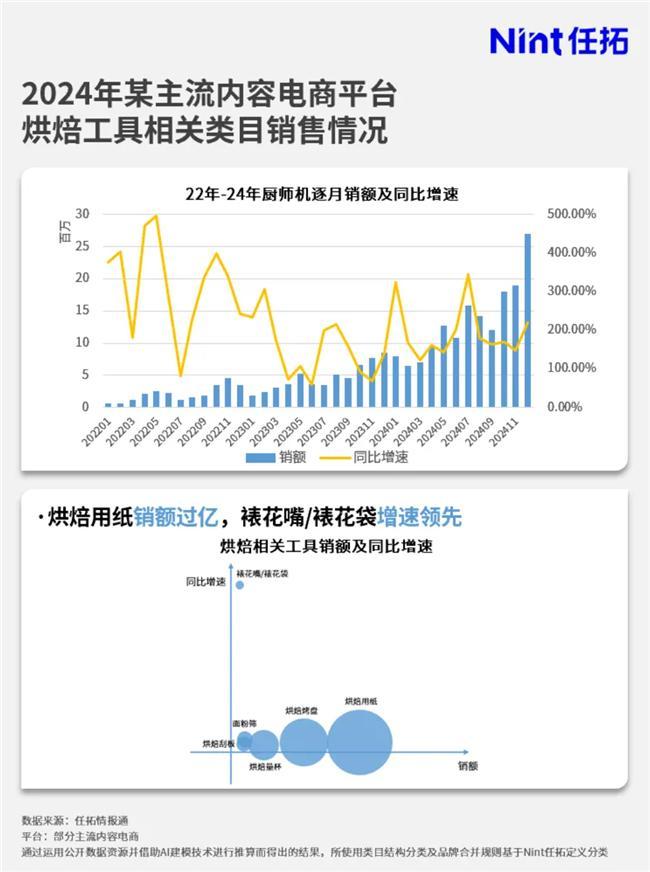 焙市场大涨品牌要如何搭上这趟快车？j9九游会网址是什么情报通洞察：烘(图7)