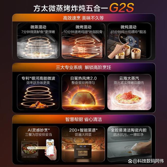 买?3个通病太糟心想避坑首选这几款九游会j9ag蒸烤一体机为何不建议(图4) 买?3个通病太糟心想避坑首选这几款九游会j9ag蒸烤一体机为何不建议(图4)